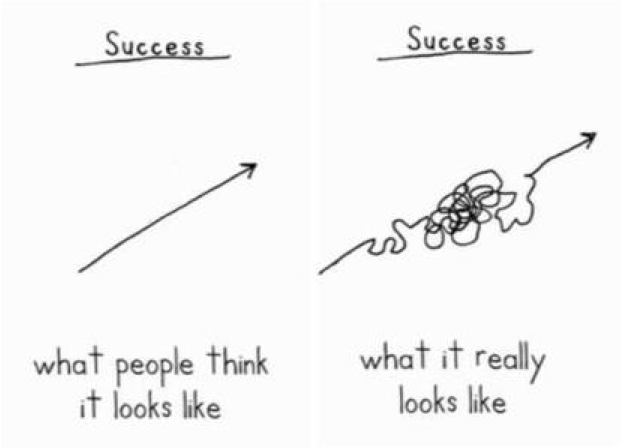 what-people-think-success-looks-like-vs-what-it-really-looks-like